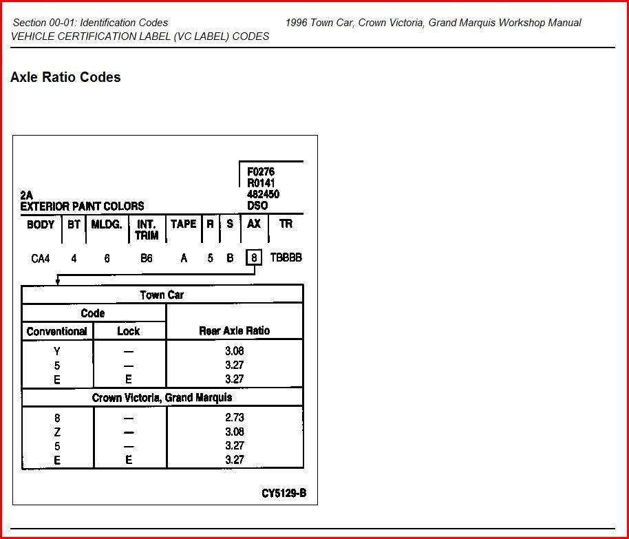 C6 rear axle code? 4.6L Based Powertrains